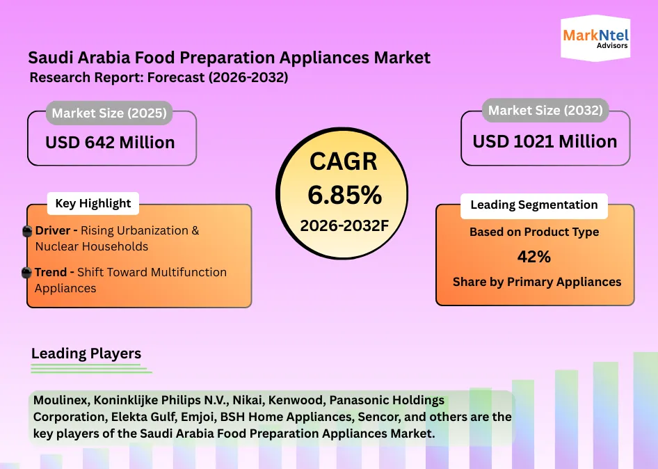 High-performance blender and chopper used in a modern Saudi kitchen